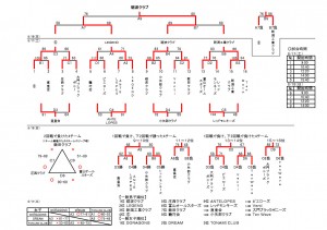 第13回TONAMI-CUP