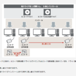 三菱LGWAN用製品「LGWAN用ICカードシステム」取扱・販売